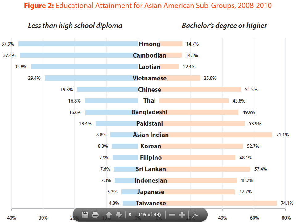 Asian Americans And Education 19